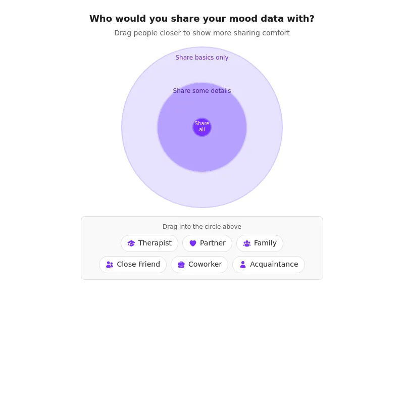 Inner Circle Builder preview