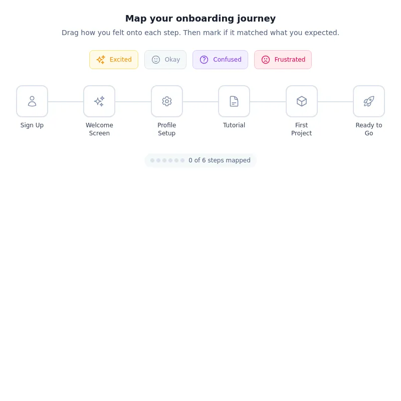 Onboarding journey map preview